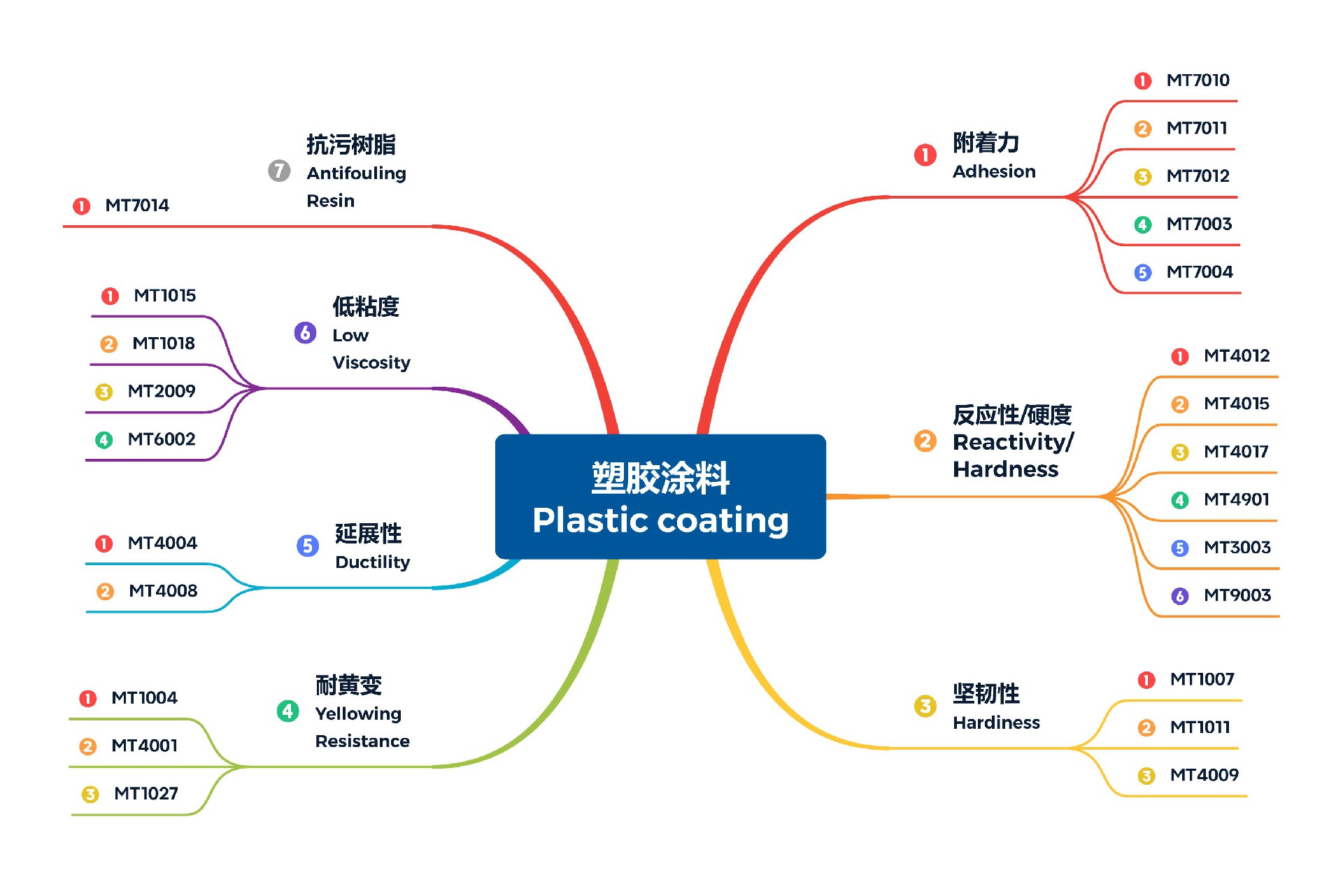 2塑胶涂料Plastic-coating.jpg